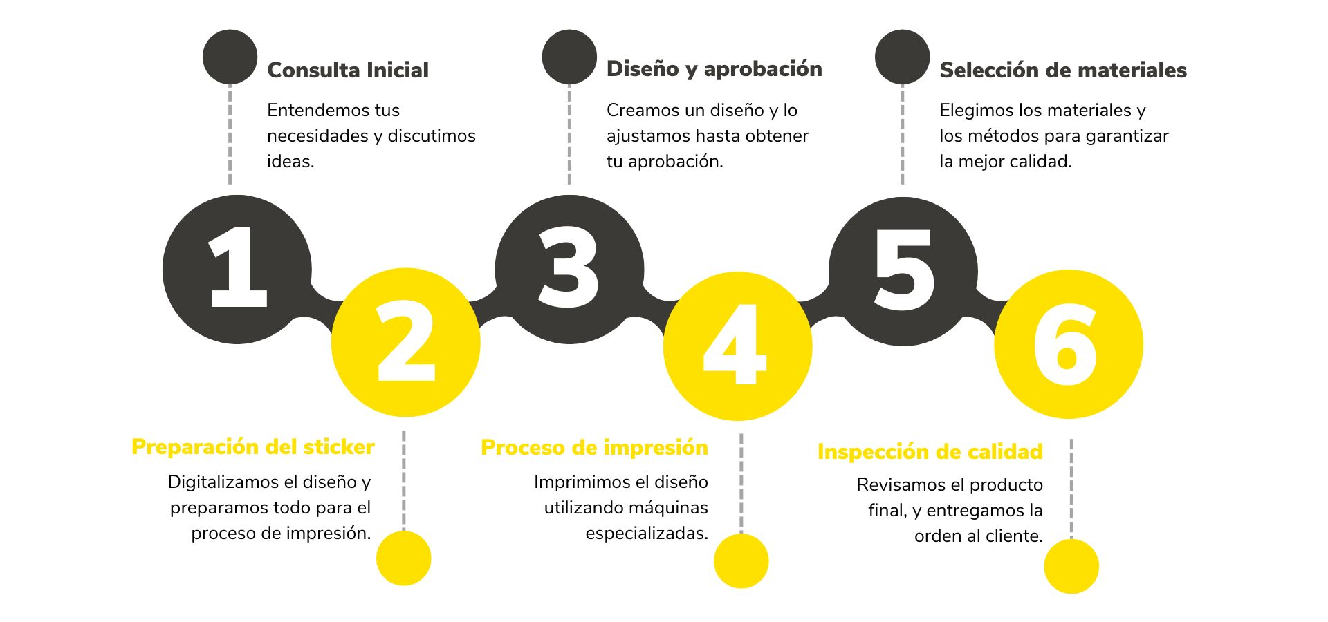 Inspección de calidad